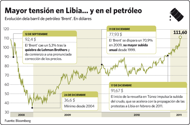 240211petroleo.gif