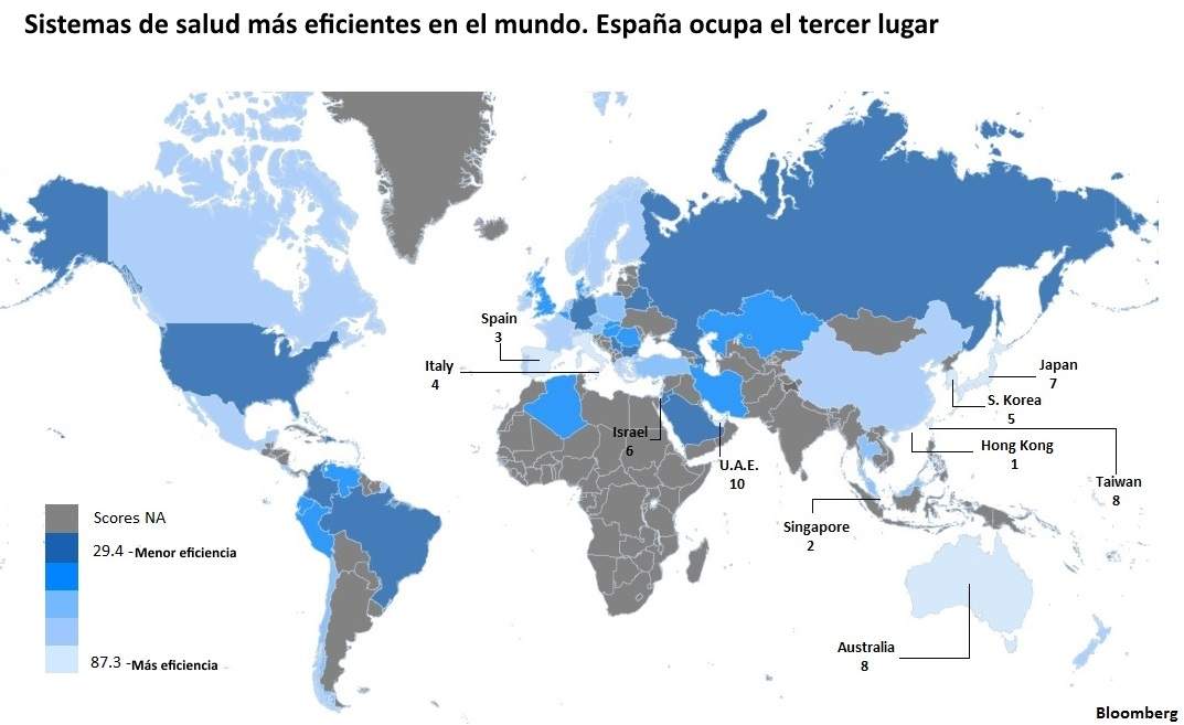 sanidad-eficiencia-mundial.jpg