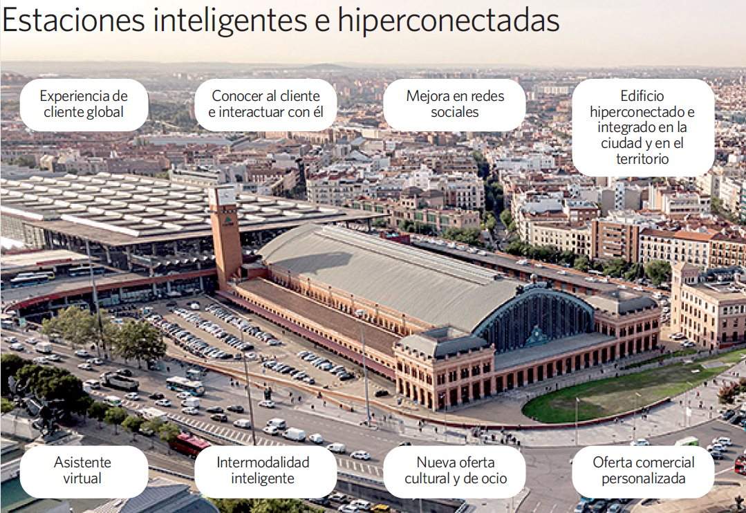 estaciones-hiperconectadas.jpg