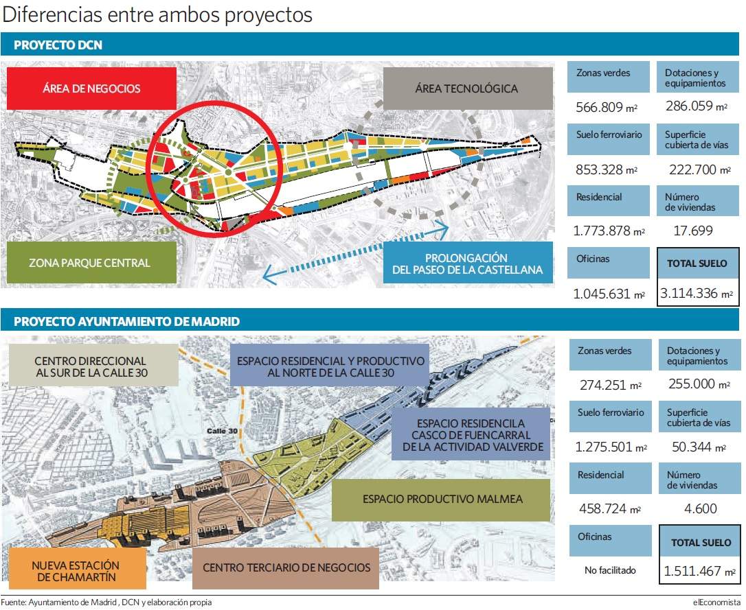 grafico-operacion-chamartin.jpg