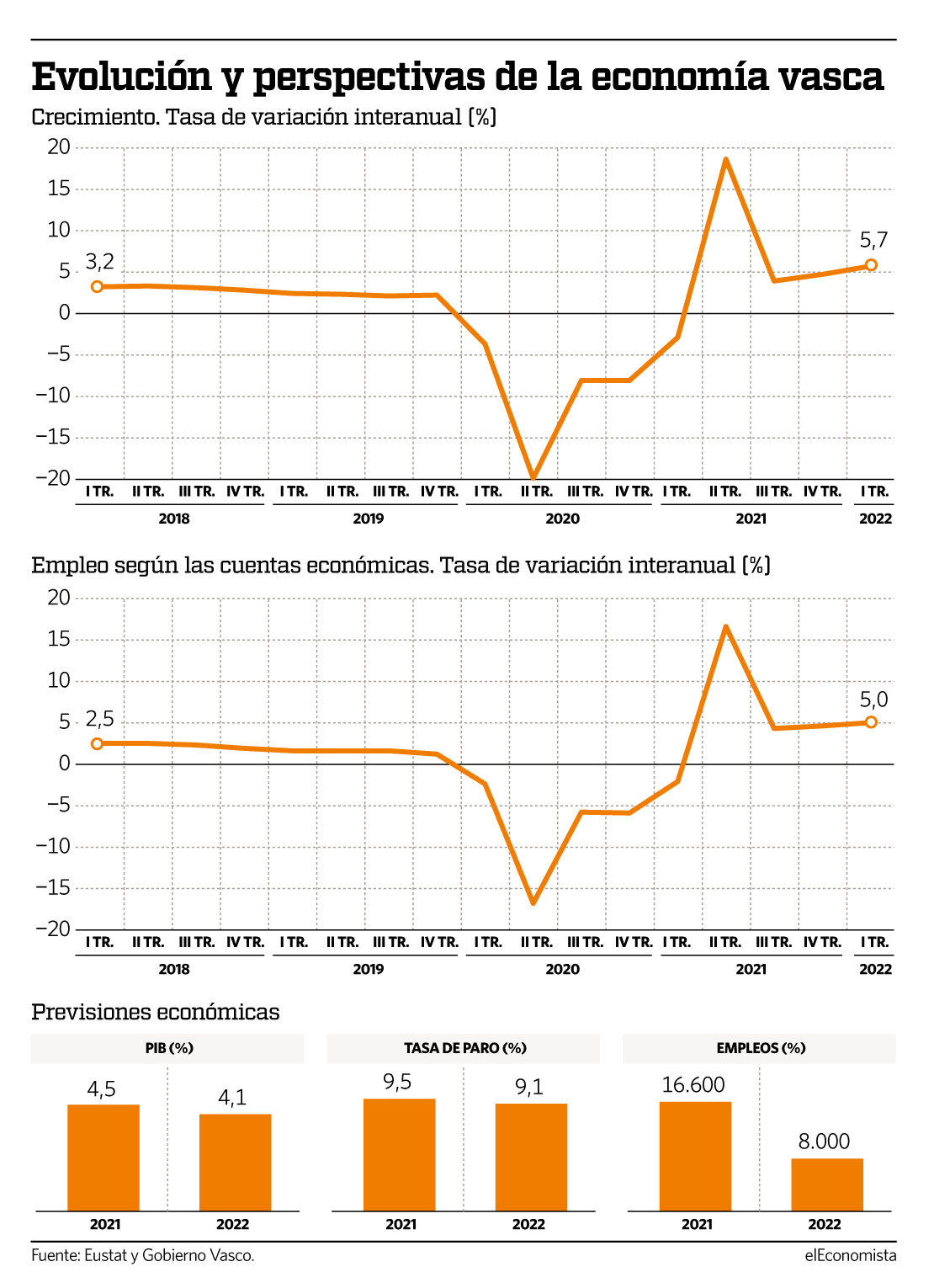 000522-ECONOMIA-VASCA-1.gif
