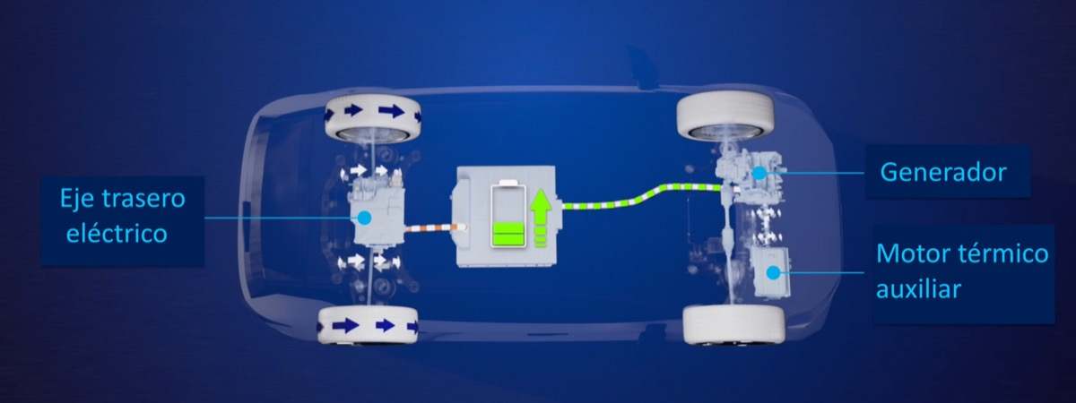 Extensor de autonomía ZF