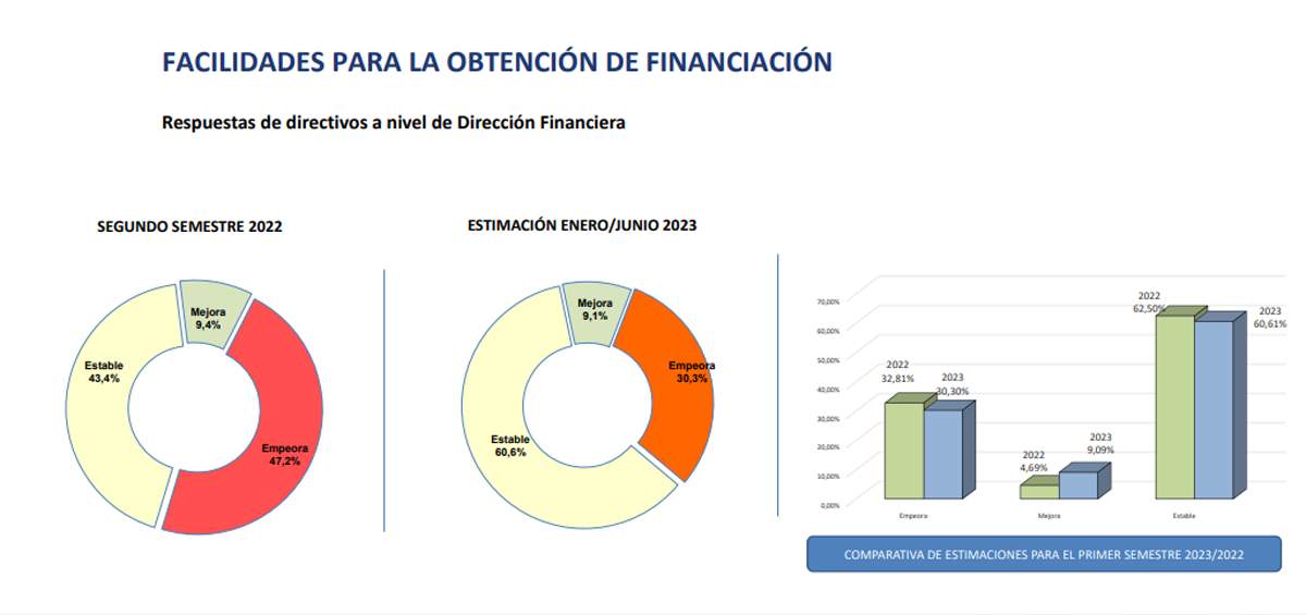 financiacion