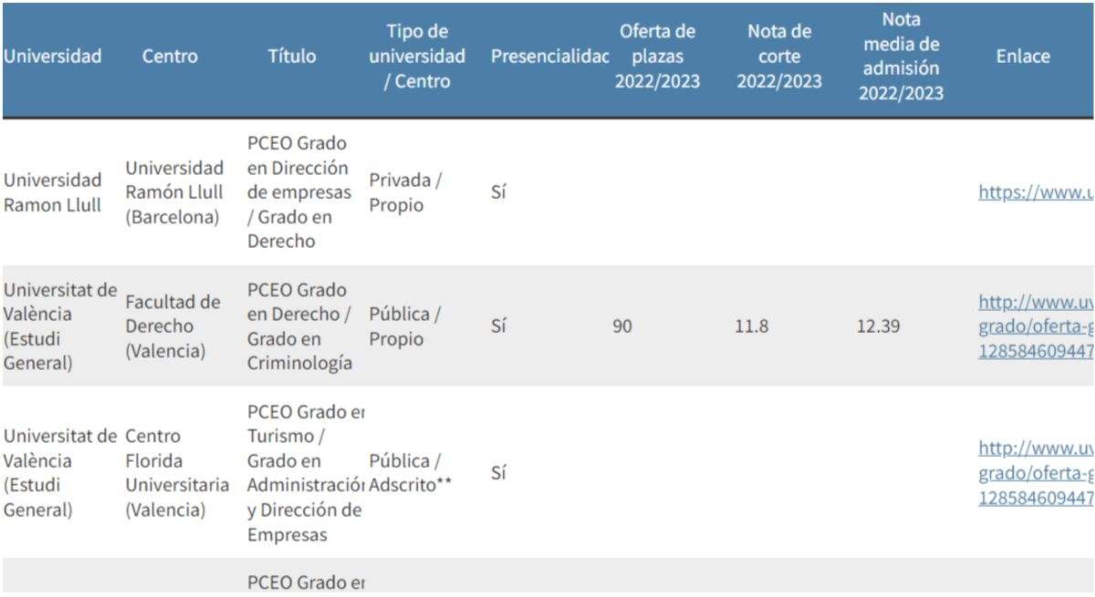 Notas de corte 2023