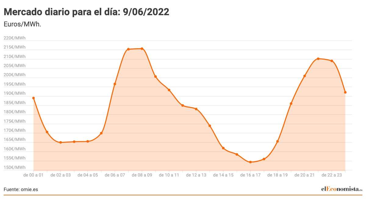 Mercado-diario-para-el-dia_-9_06_2022-1.jpeg