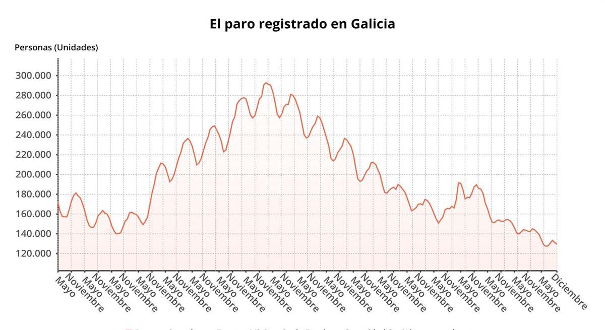 Datos paro 2023