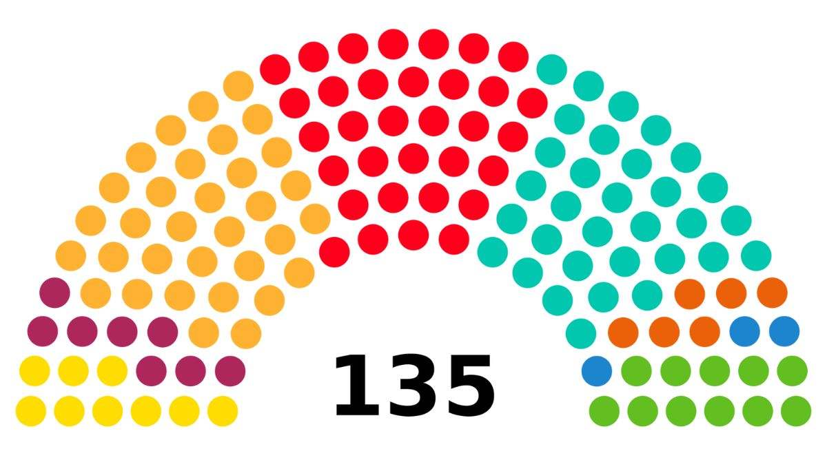 Resultados de las elecciones catalanas de 2021. / Foto: Wikipedia