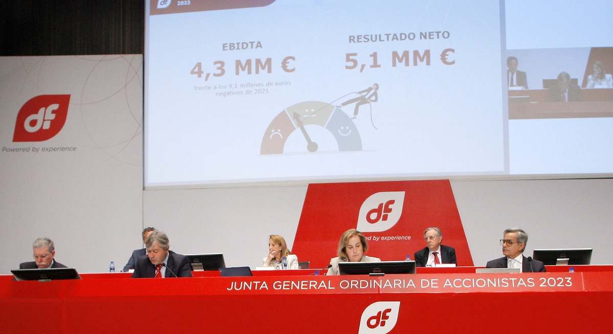 Duro Felguera