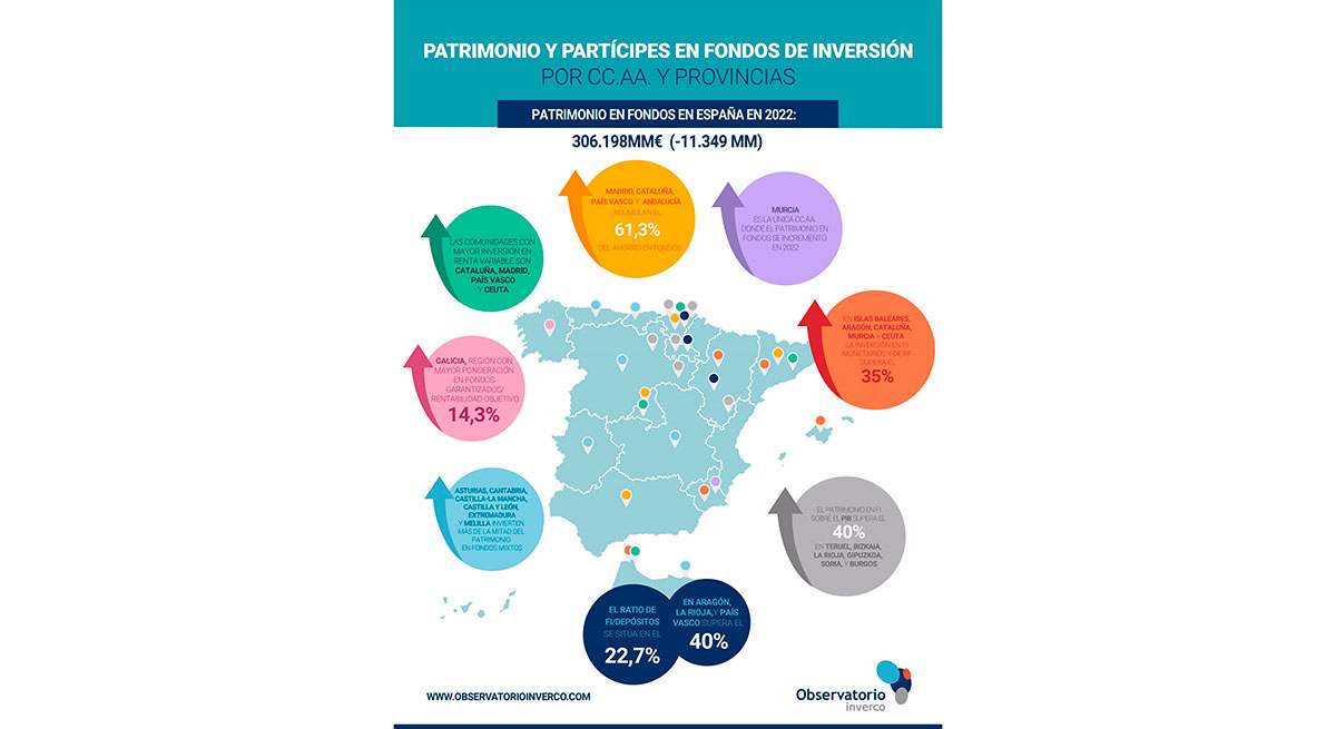 Fondos inversion