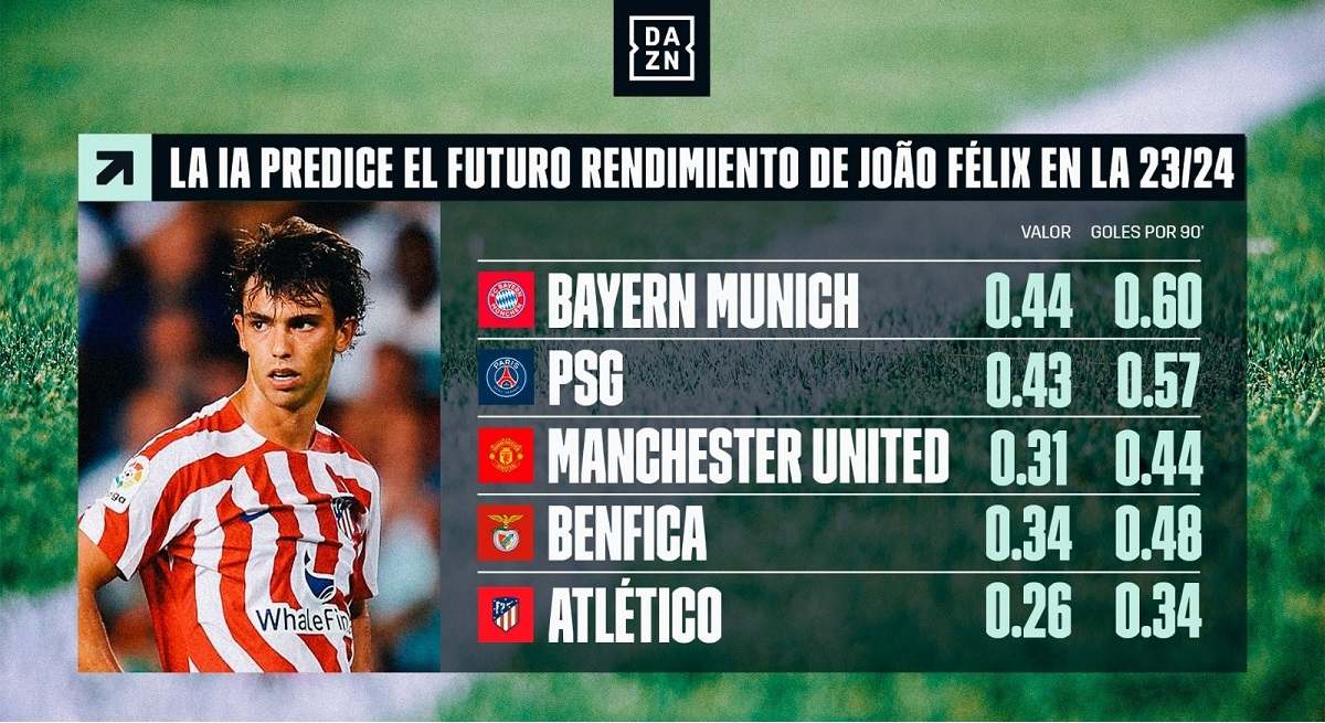dazn_IA.jpeg