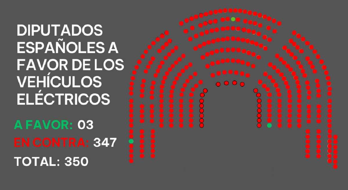Congreso de los Diputados