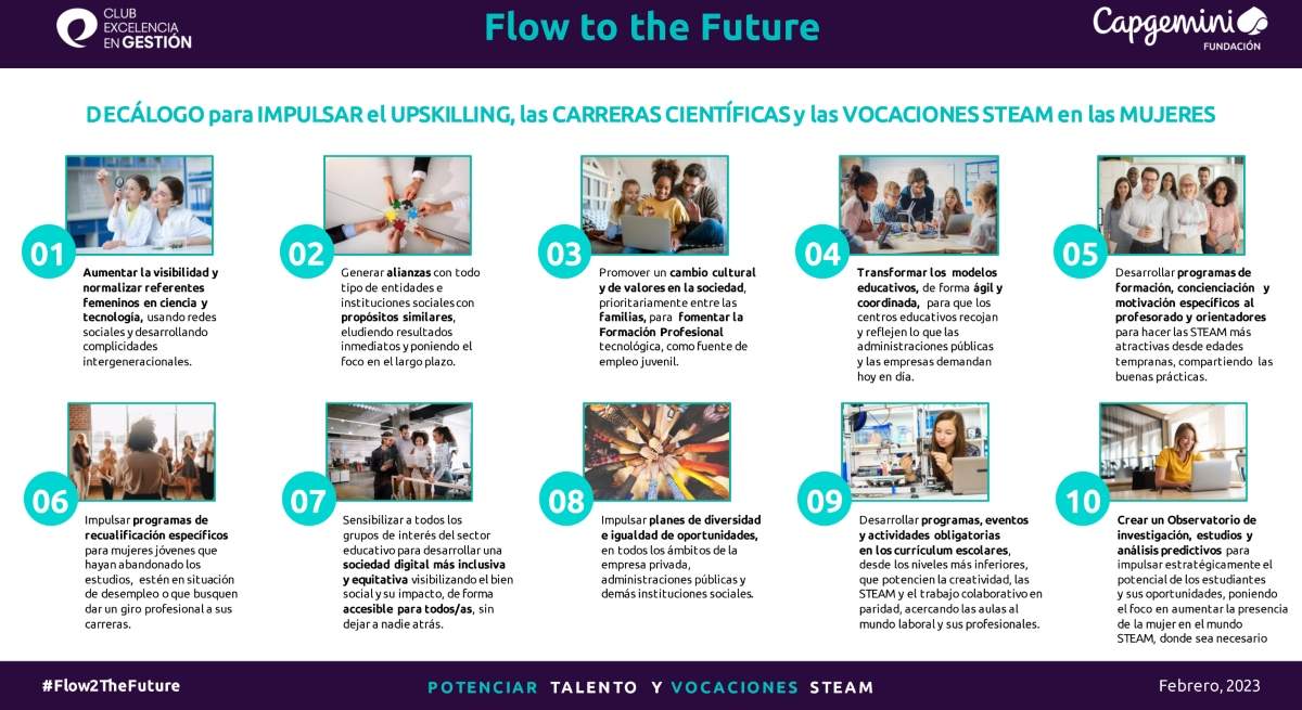 2023_Flow-to-the-Future_Decalogo_2023.jpg