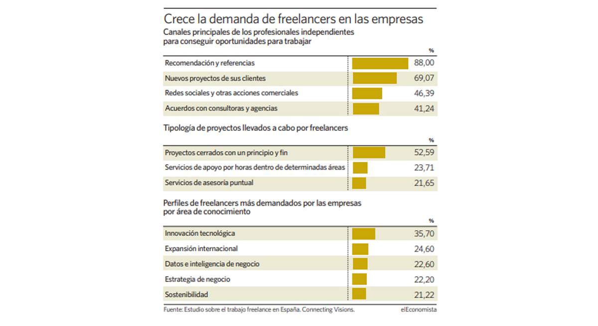 freelancers