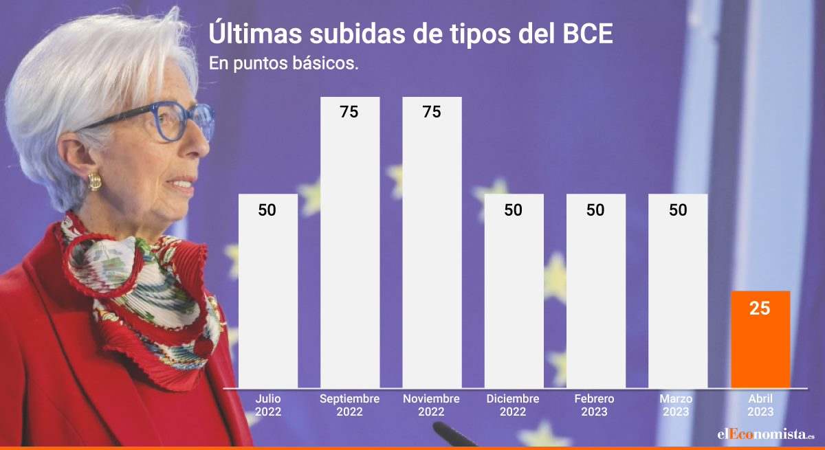 lagarde-evolucion-subidas-tipos.jpg
