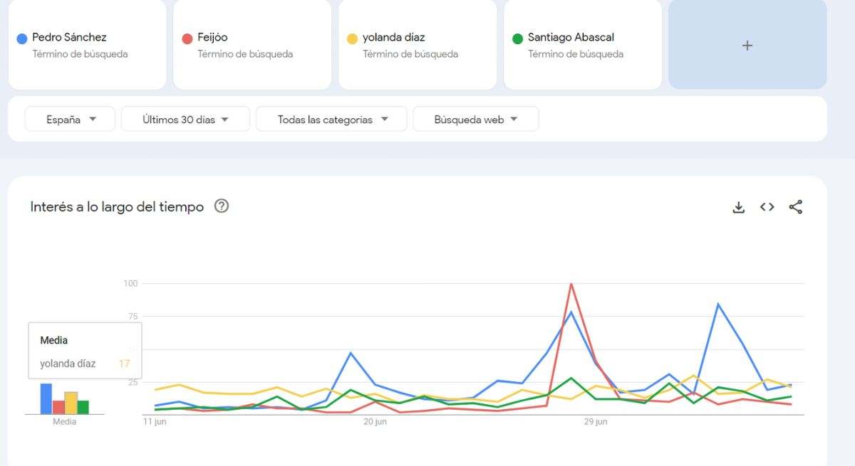 interes-de-busqueda-trends.jpg