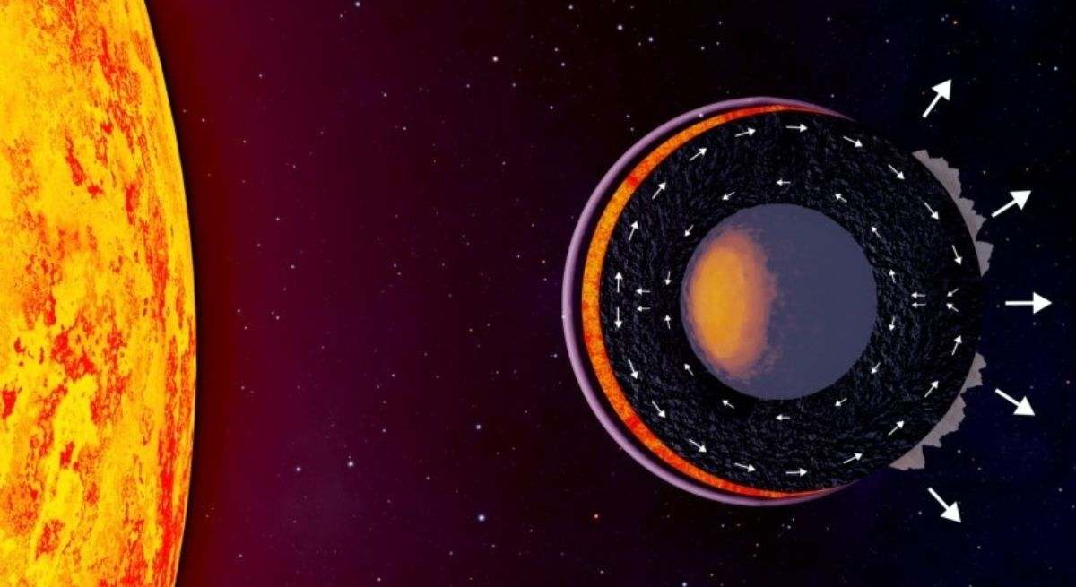 Ilustración artística de la estructura interna de un planeta de lava en estado frío, que muestra un océano de magma diurno cubierto por una atmósfera mineral
