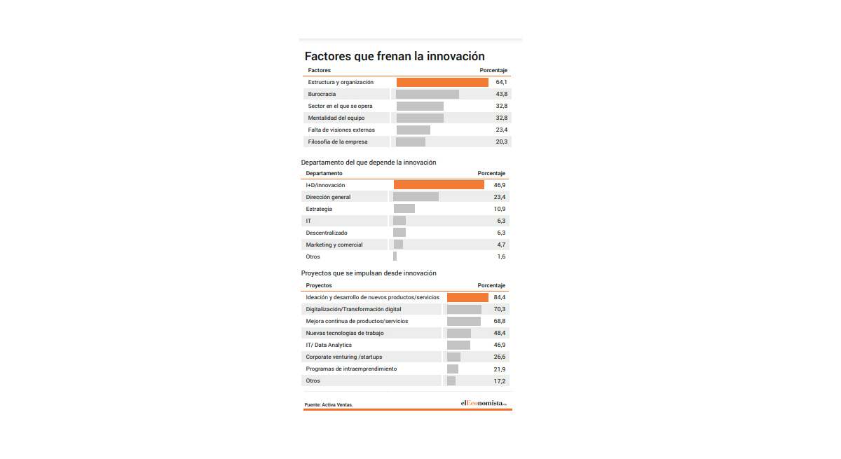 innovacion empresas