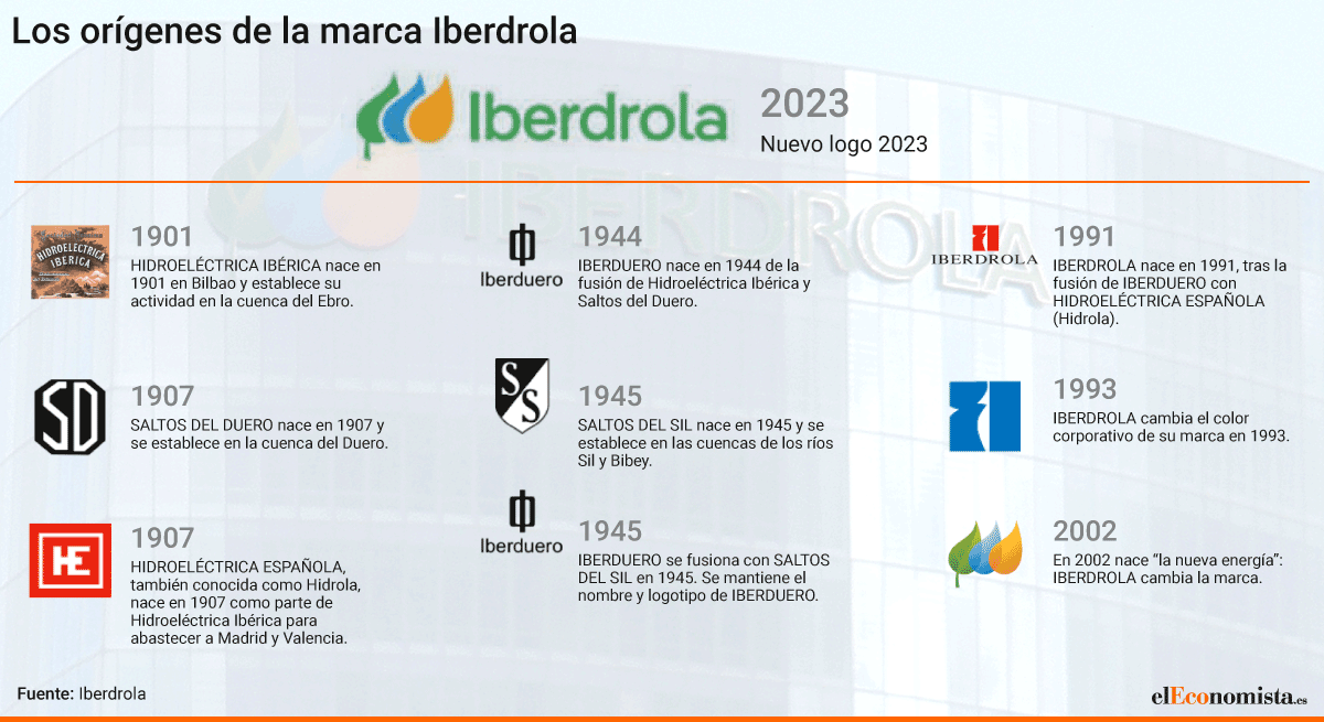 240523_origenes_iberdrola-1.gif