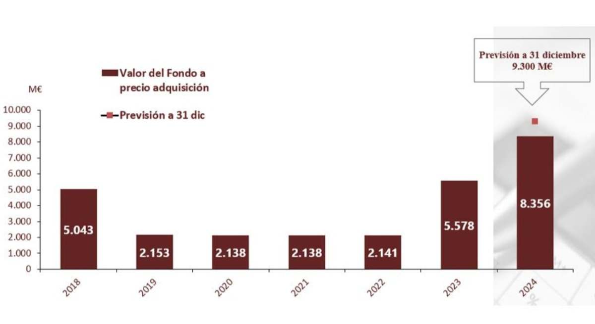 Previsión según el Ministerio.
