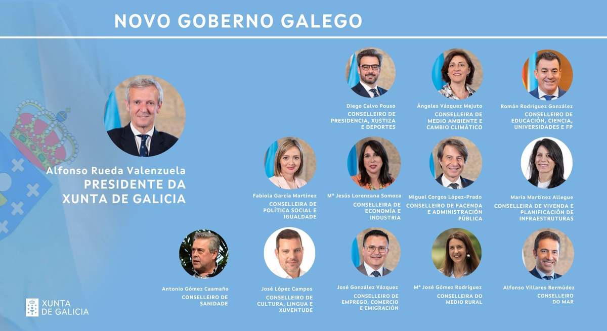 La nueva estructura del Goberno galego.