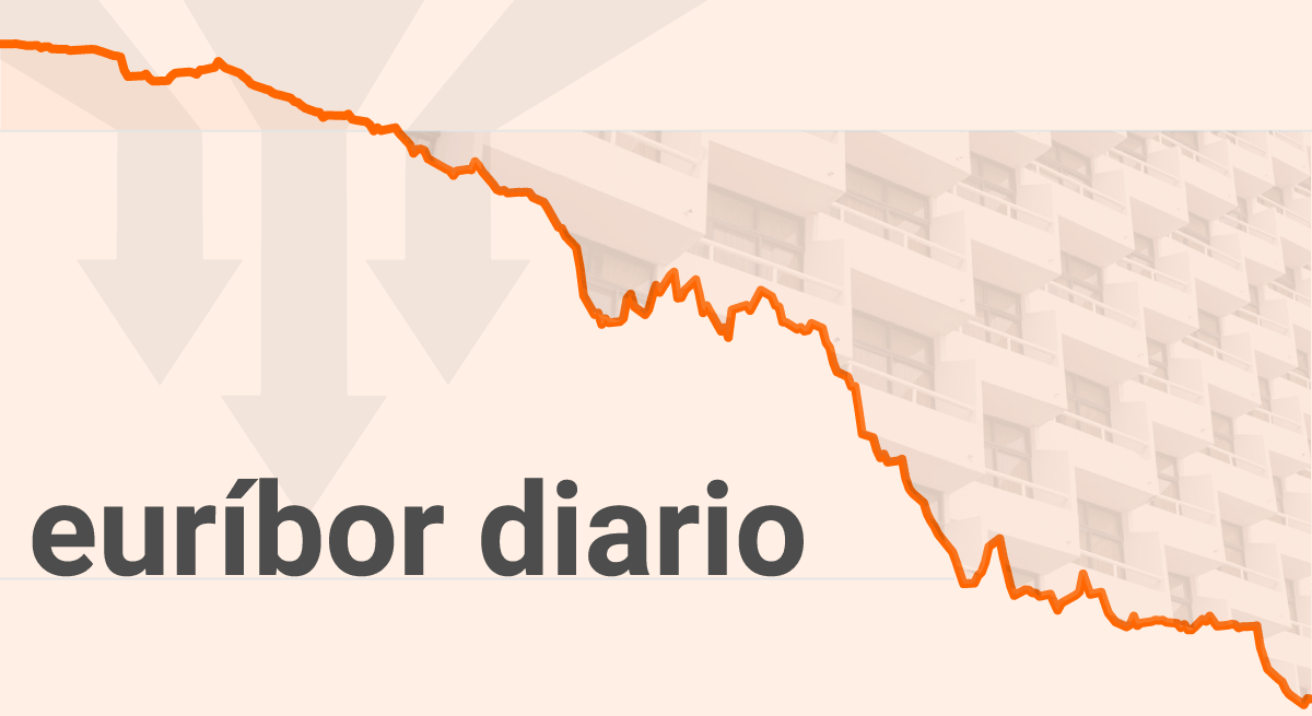 Euríbor diario.