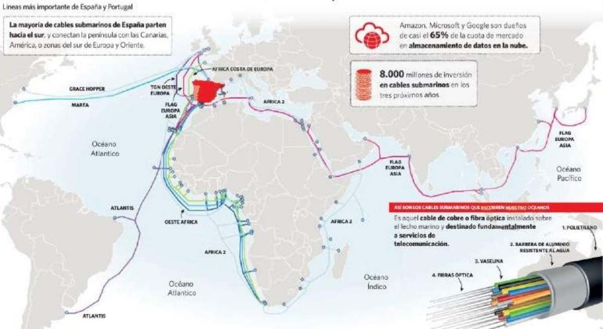 cables-submarinos1.jpg