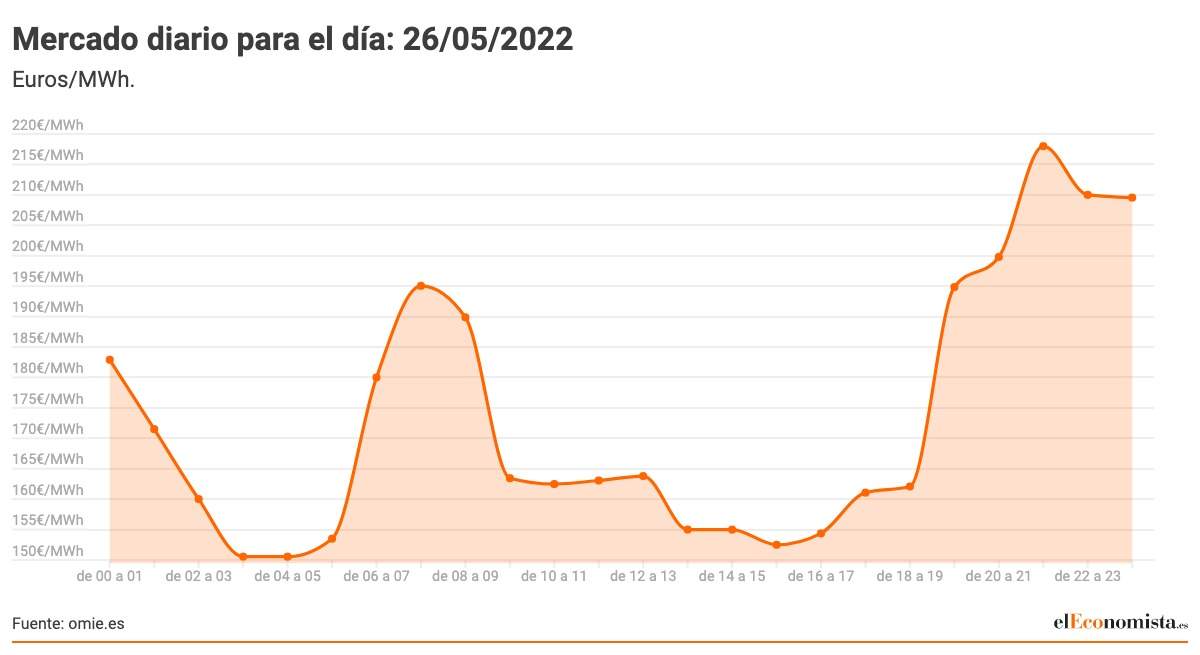precio-luz-26-mayo.jpeg