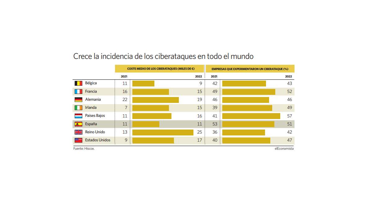 grafico