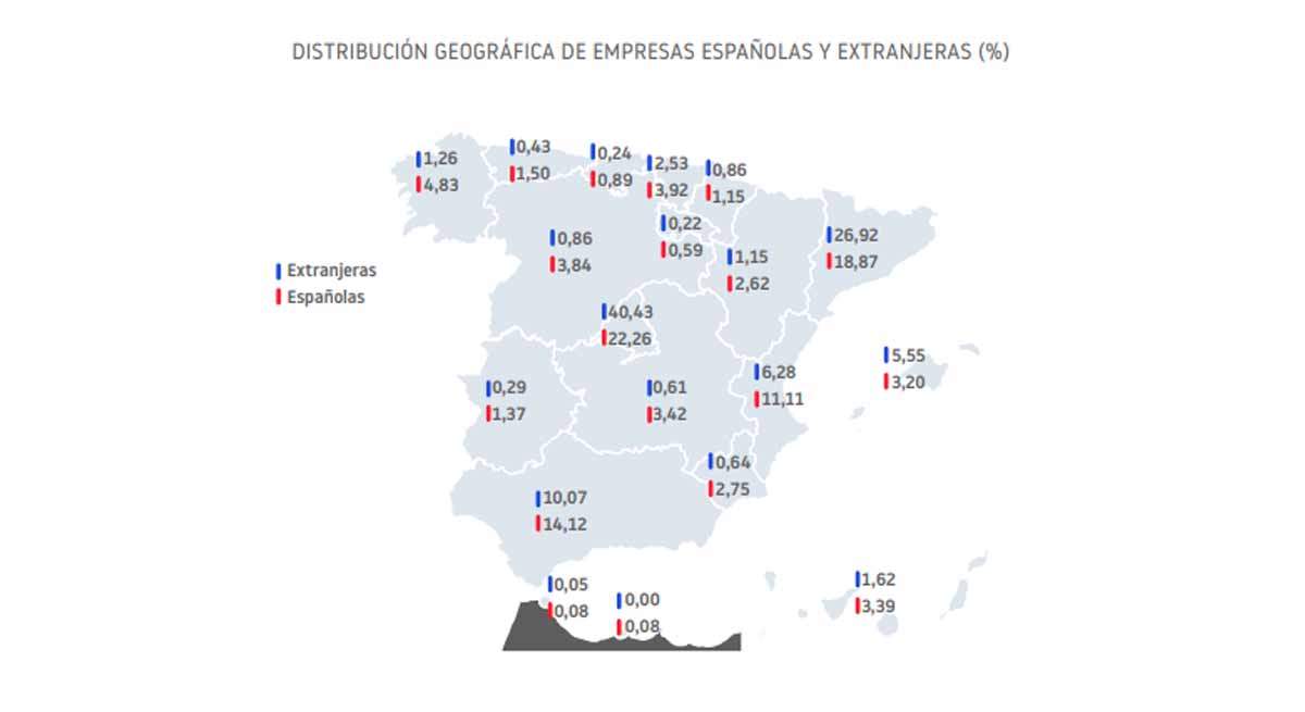filialesextranjeras