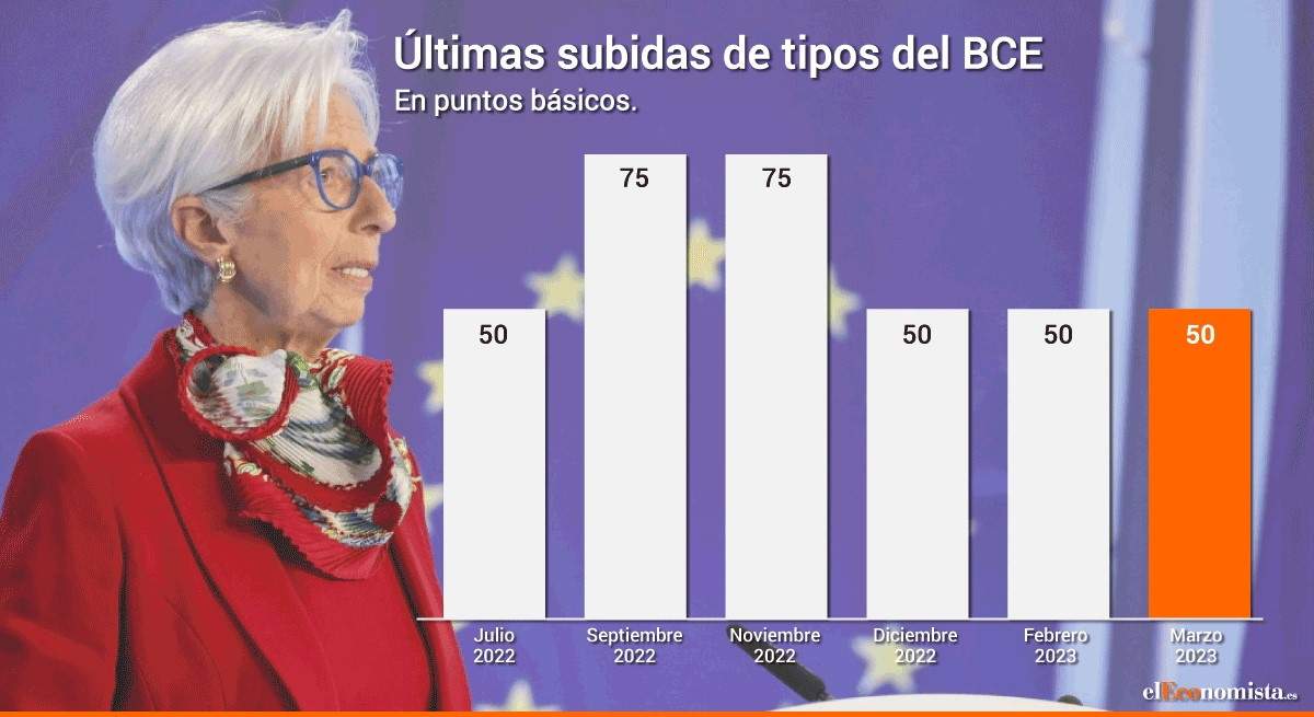 LaGardeSubidaTiposBCE.jpg