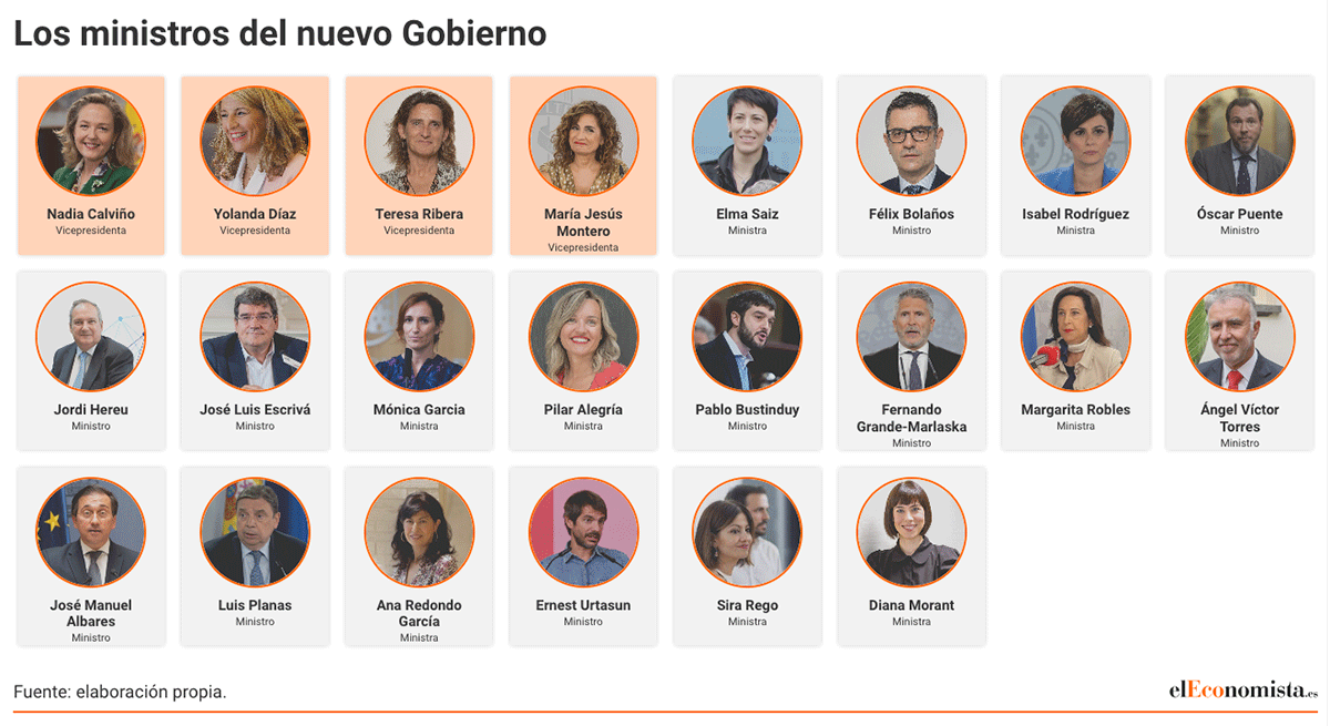 Conformación del nuevo Gobierno