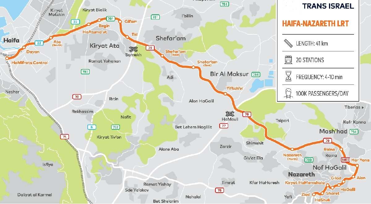 Tranva Israel