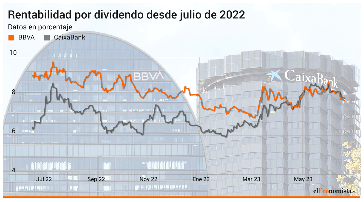 bbva-caixabank-dividendo.gif