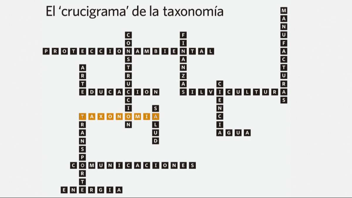 Taxonomía verde europea