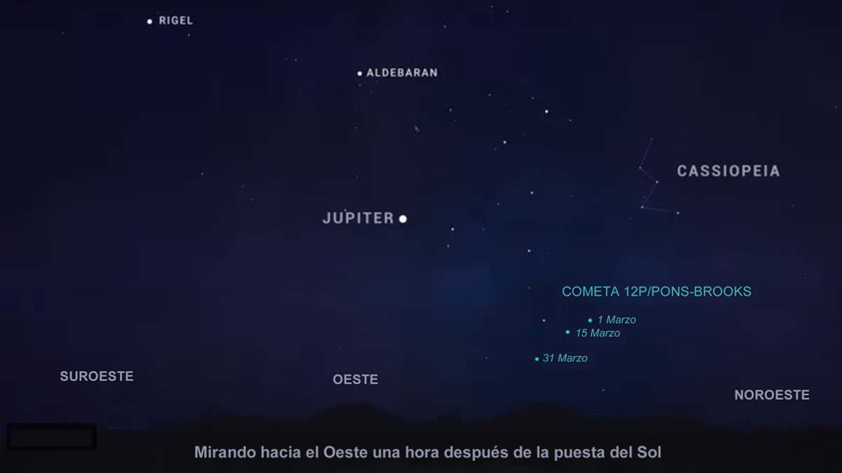 Imagen facilitada por la NASA en la que se describe la trayectoria del cometa.