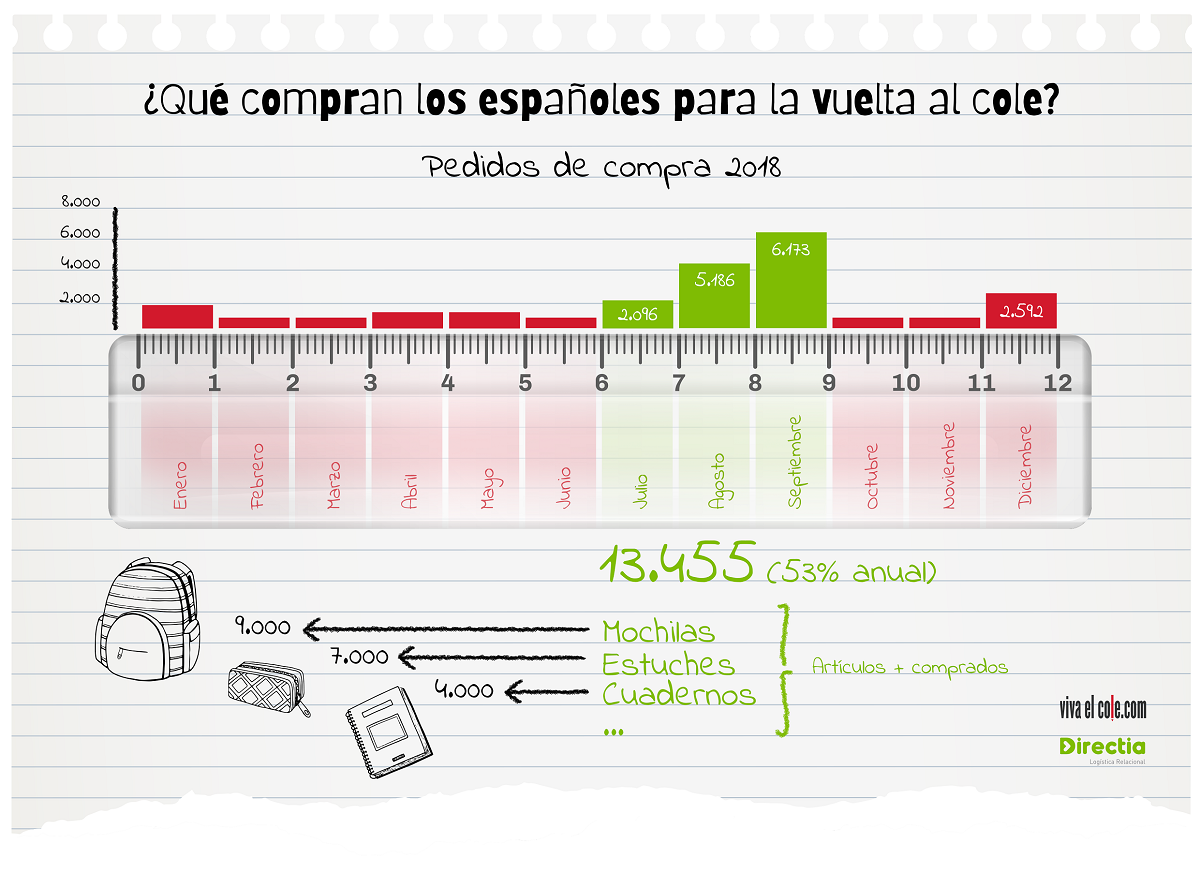 Infografia-Directia-Vivaelcole.png