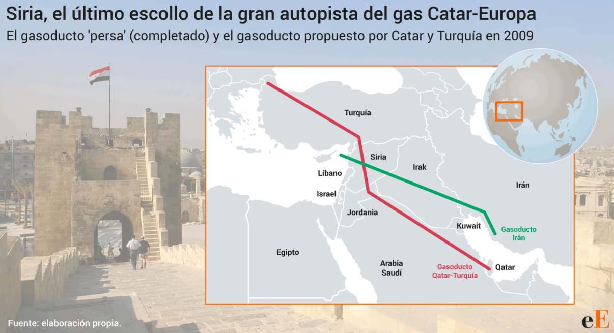 Mapa de gasoducto en Siria.