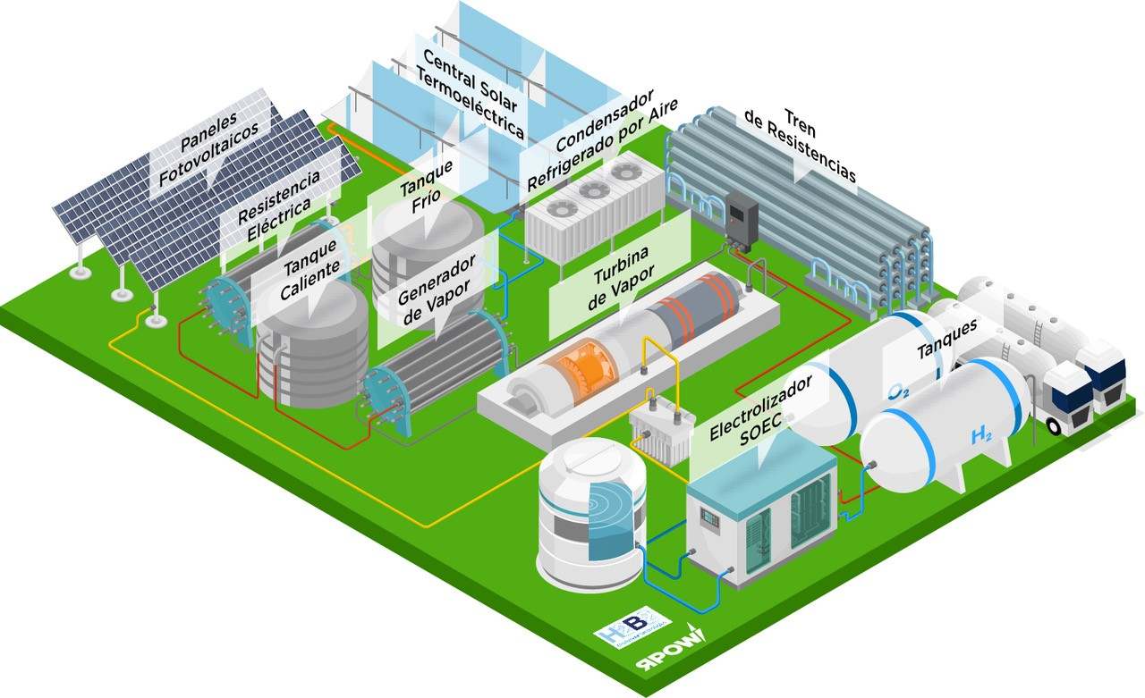 planta de producción de hidrógeno renovable
