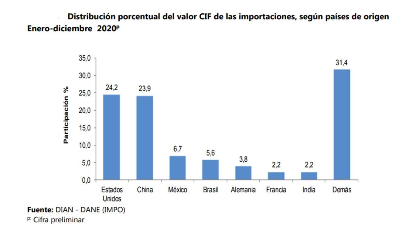 importaciones.jpg