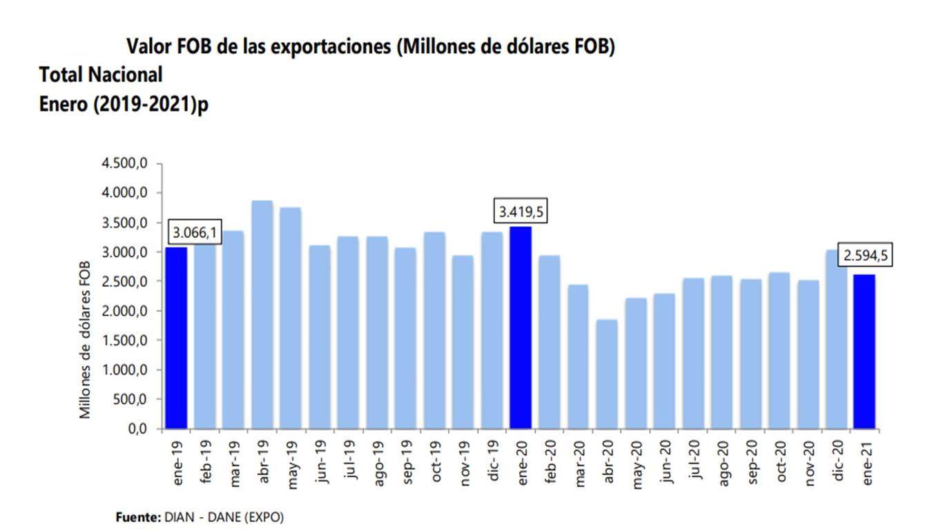 exportaciones.jpg