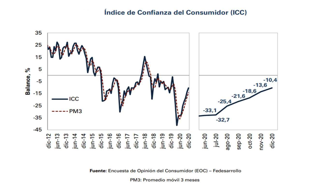 confianza-del-consumidor.jpg