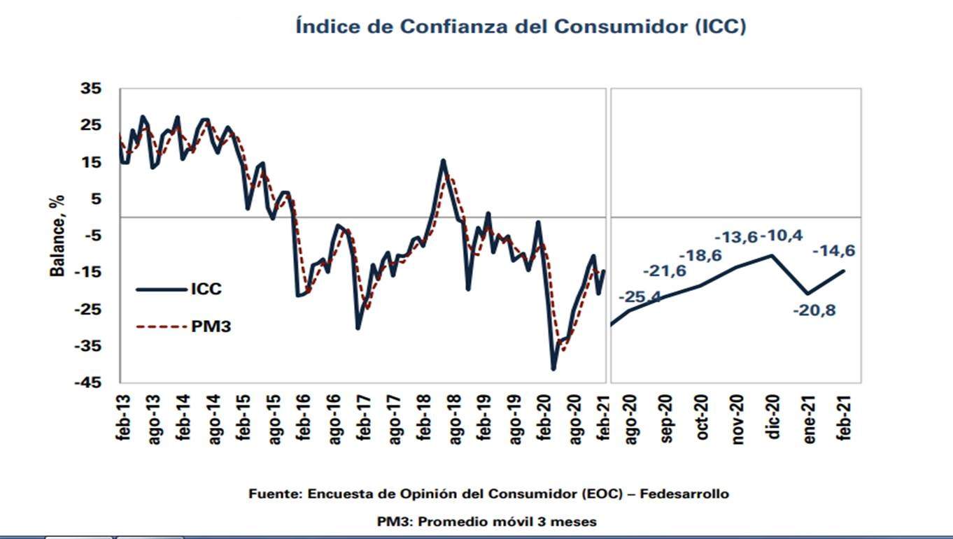 CONFIANZA-del-consumidor.jpg