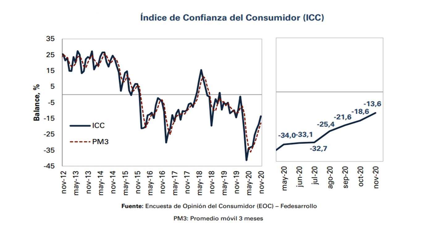confianza-del-consumidor.jpg