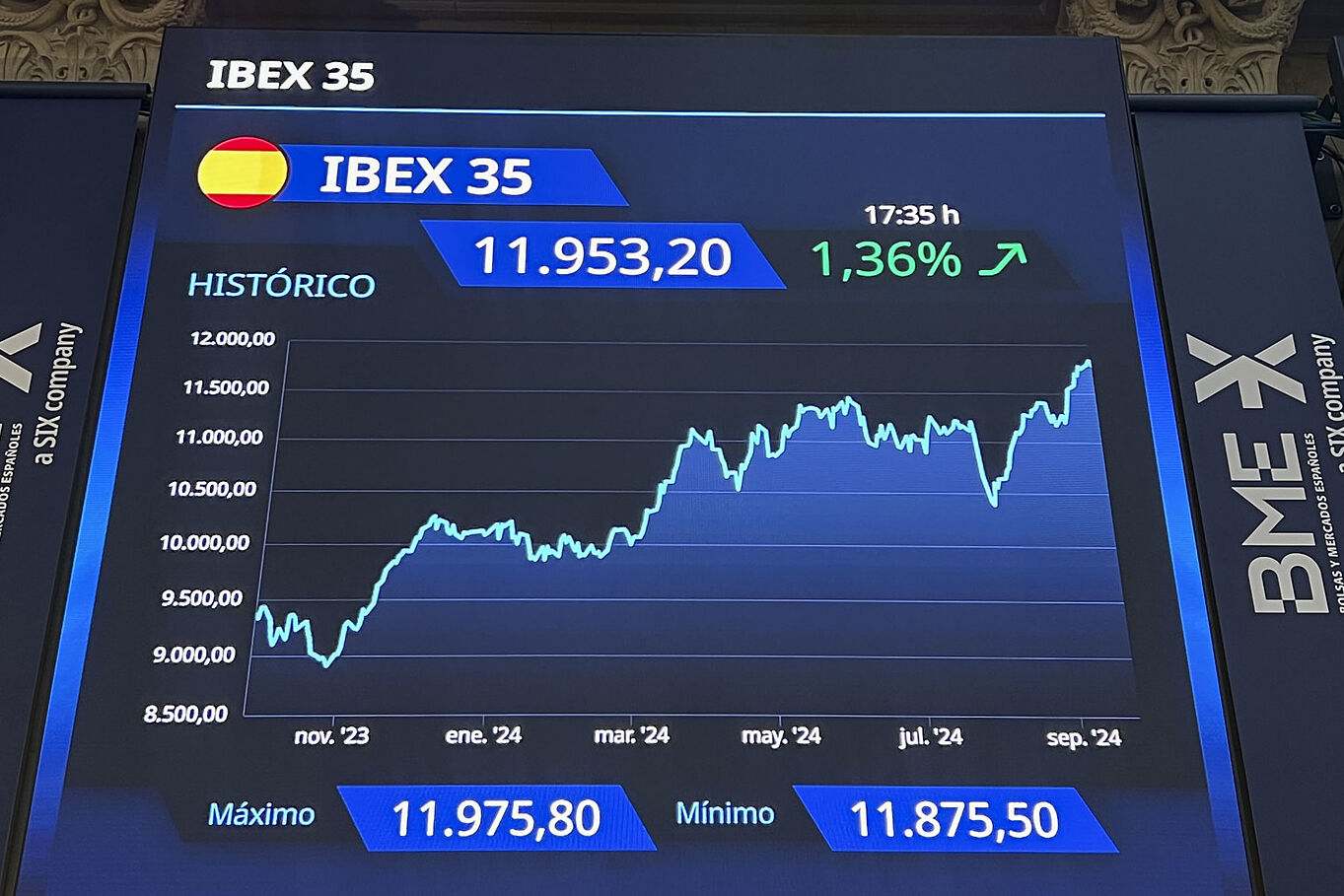 Ibex35