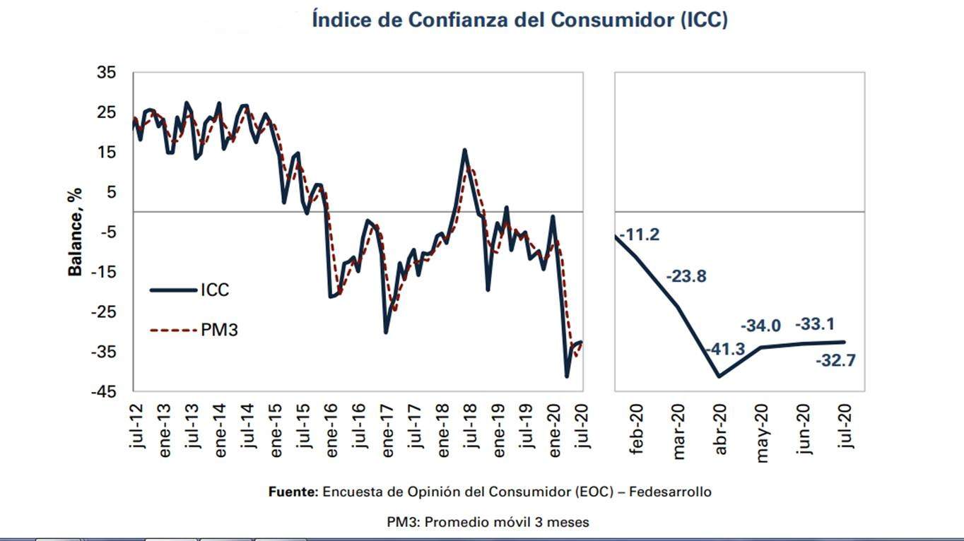 confianza-del-consumidor.jpg