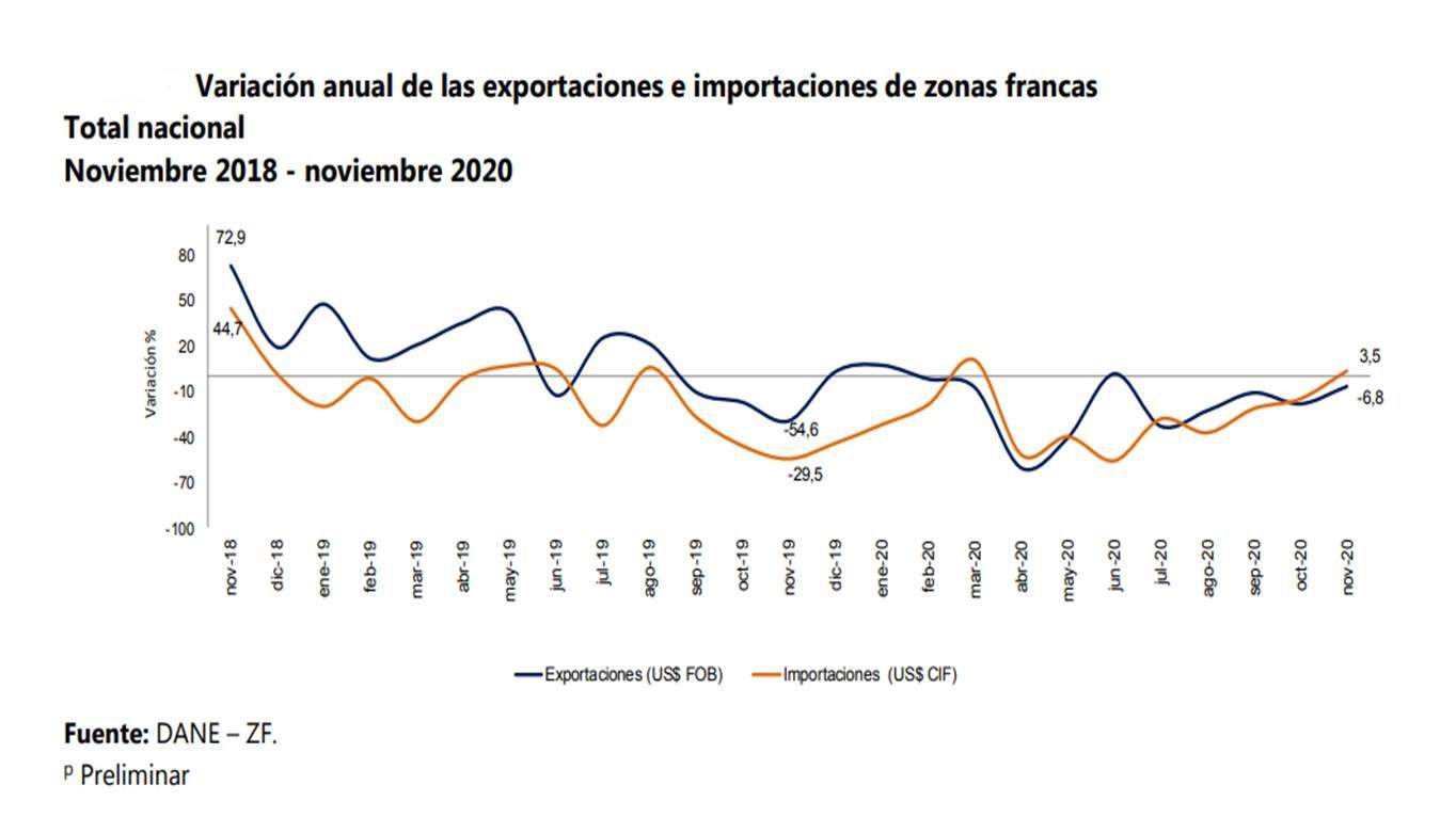 zonas-francas.jpg