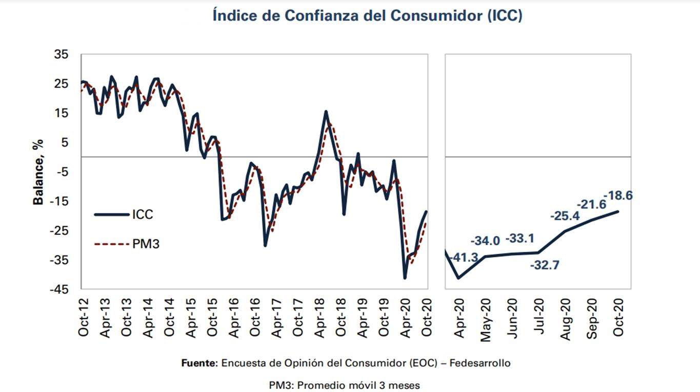 confianza-del-consumidor.jpg