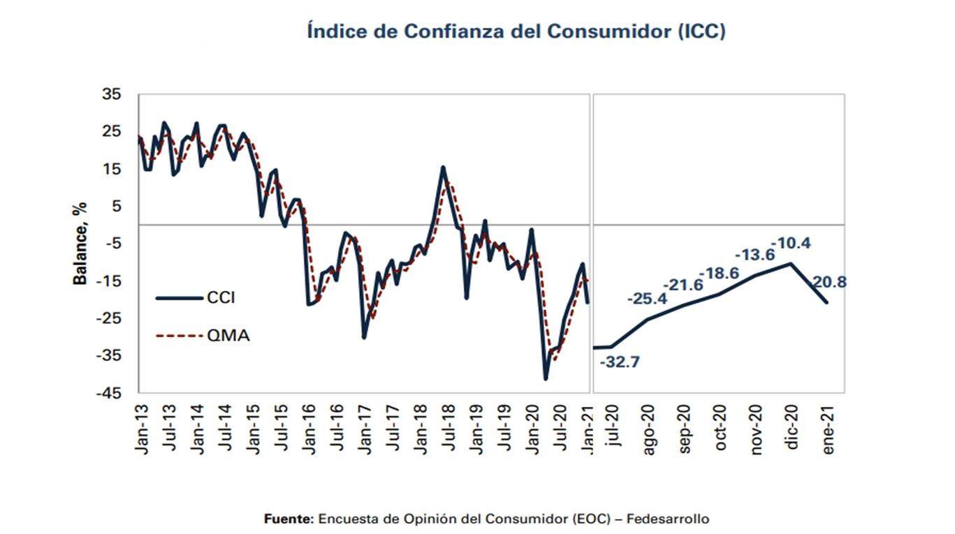 confianza-del-consumidor.jpg