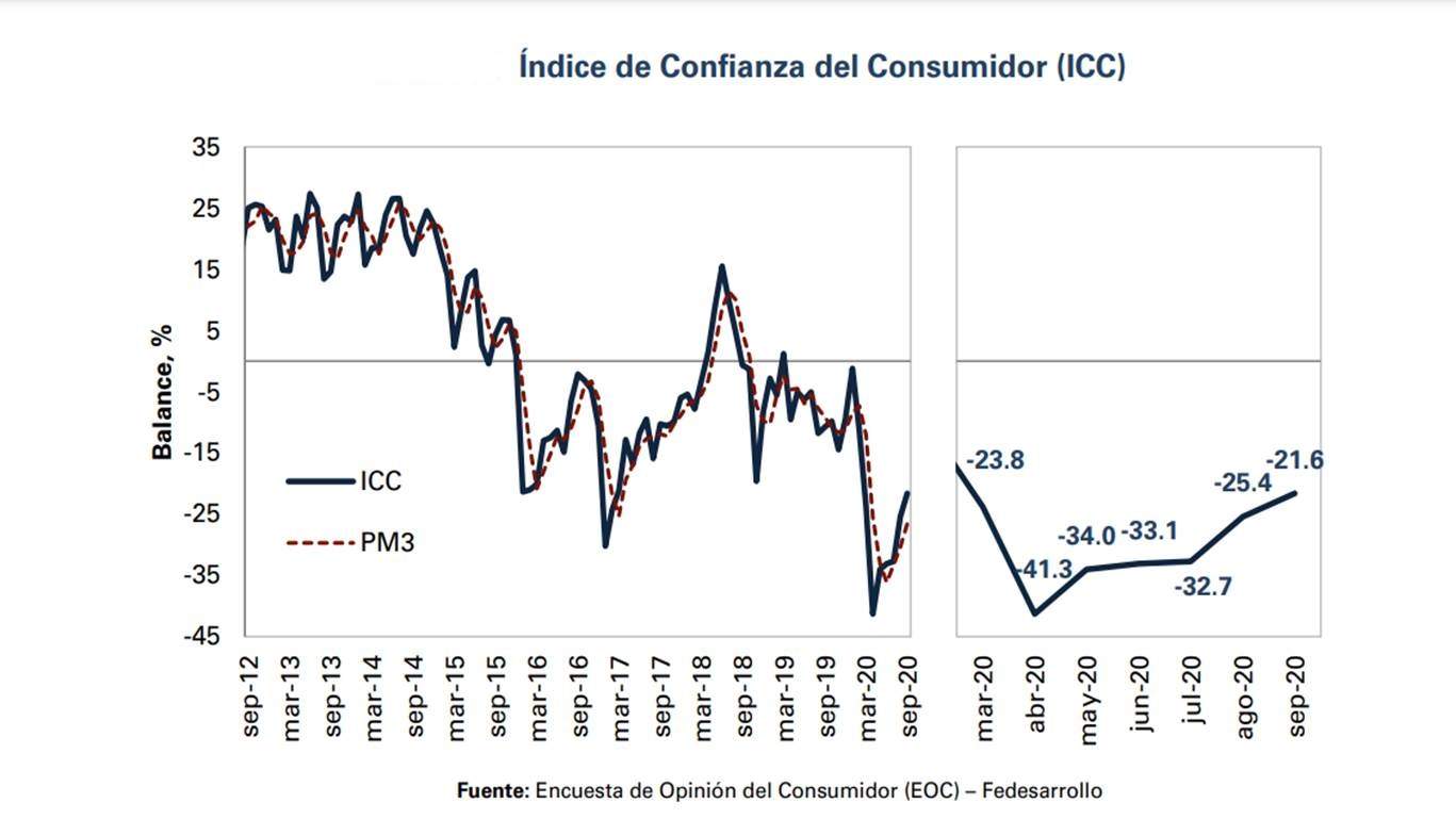 confianza-del-consumidor.jpg