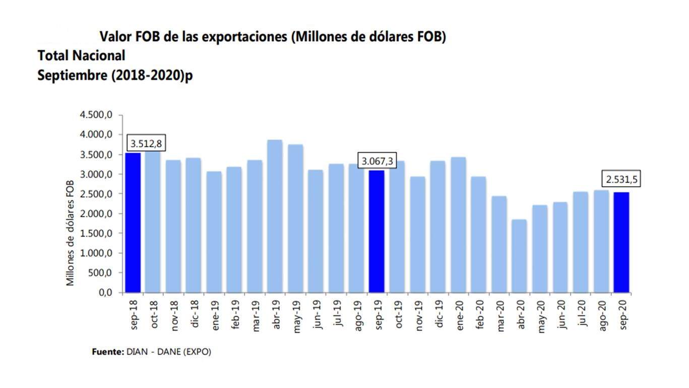 exportaciones.jpg